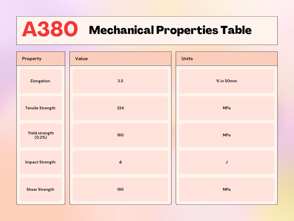 a3380 mechanical properties