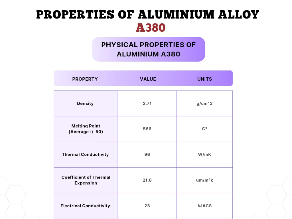 a380 aluminum physical properties