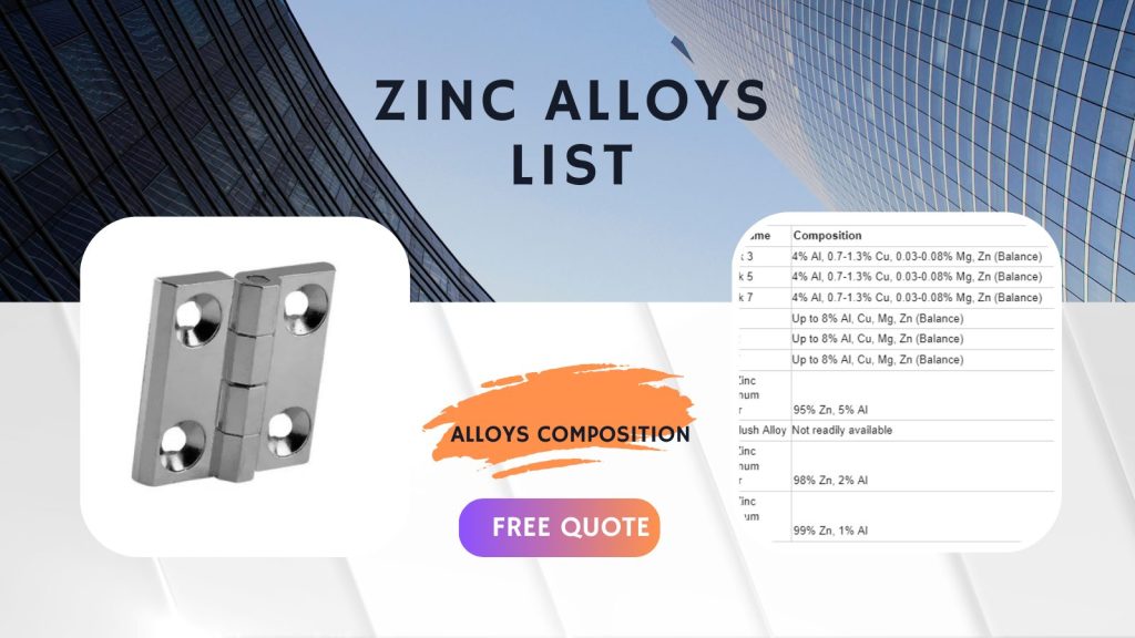 zinc alloys