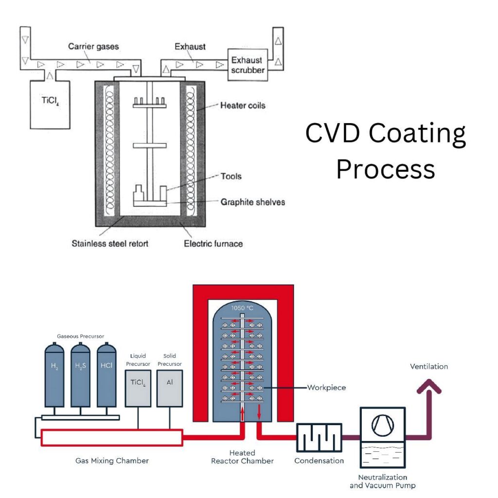 vd coating