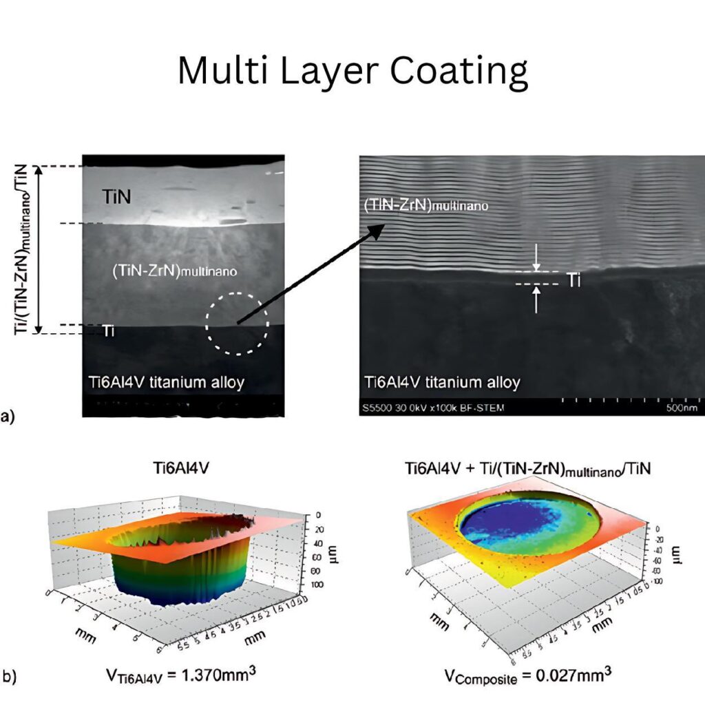 multilayer tin coating