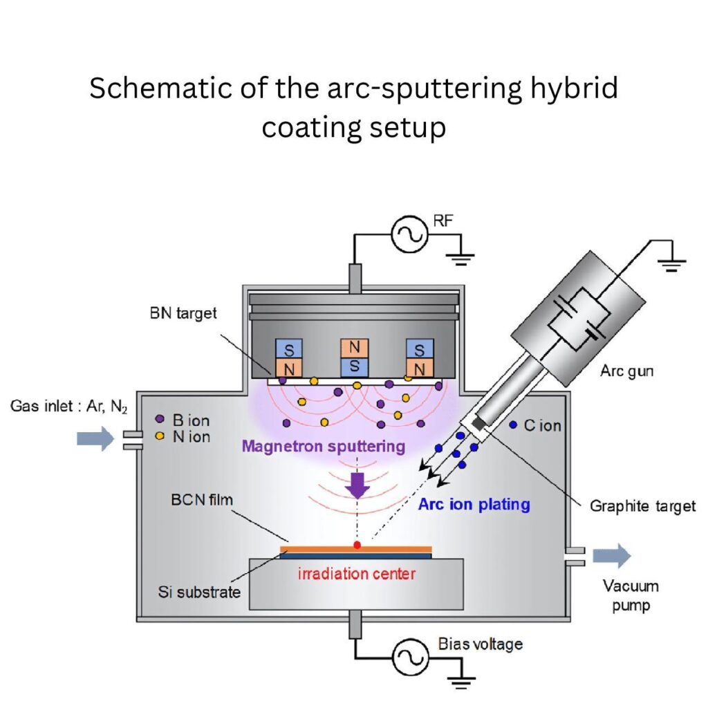 hybrid coating