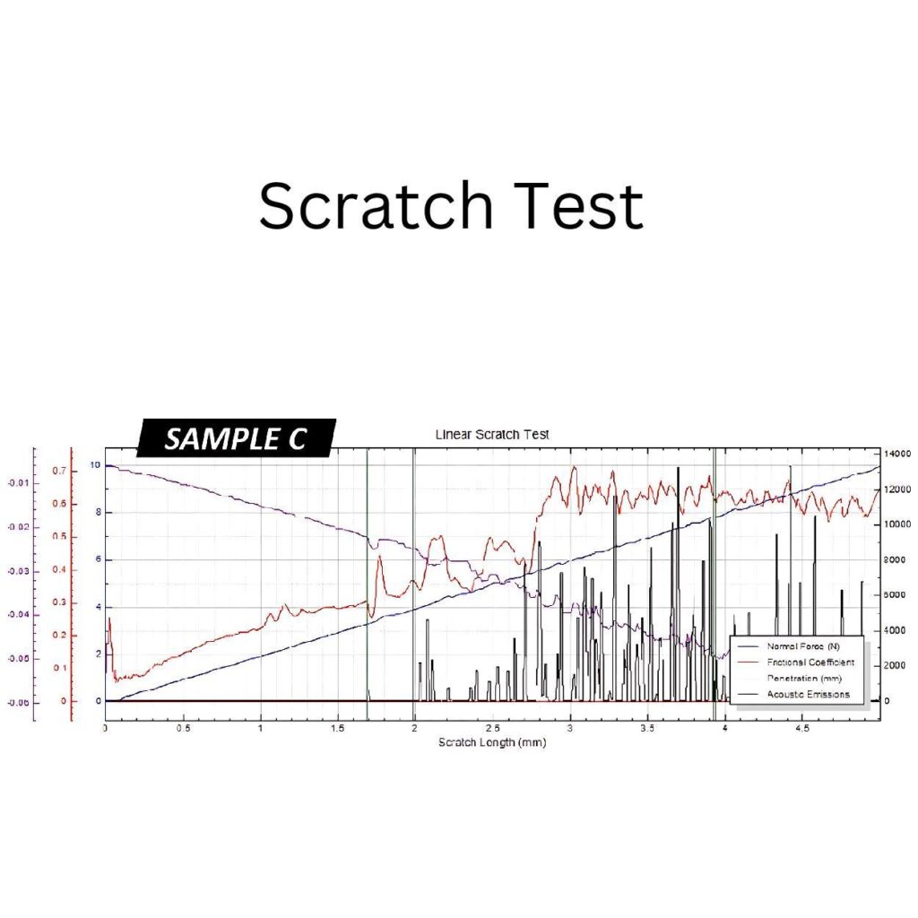 scratch test