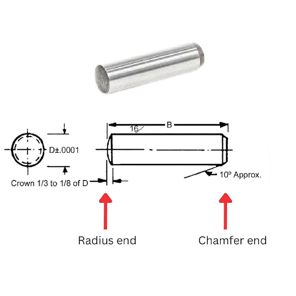 dowel pins