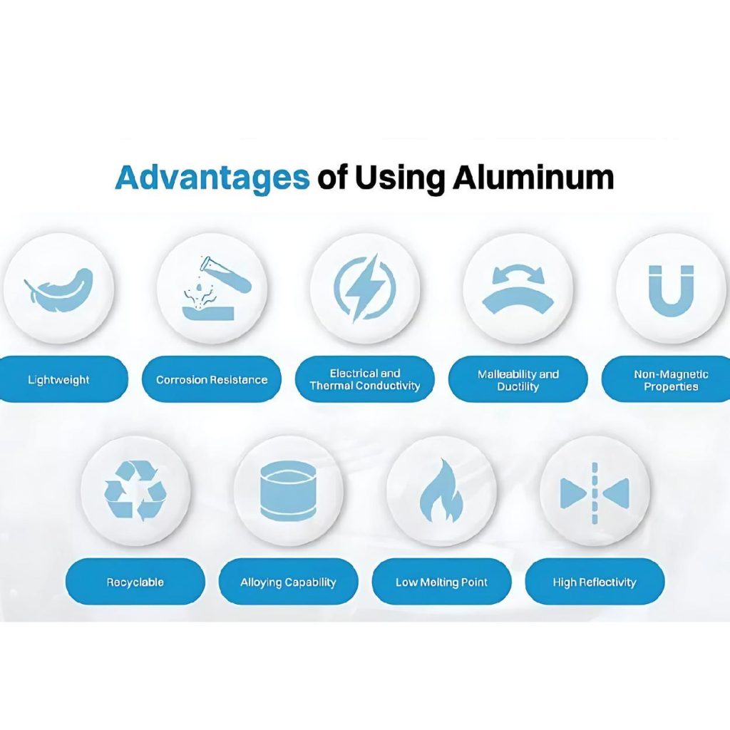 aluminium voordelen