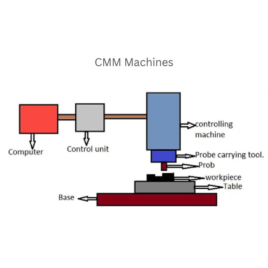 ماكينات cmm للاختبار