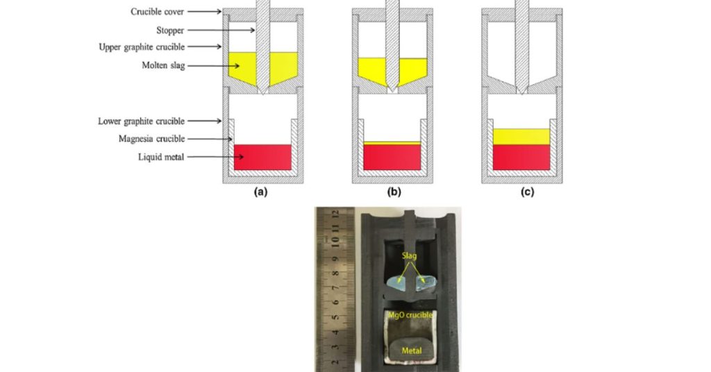 processus de fusion des creusets