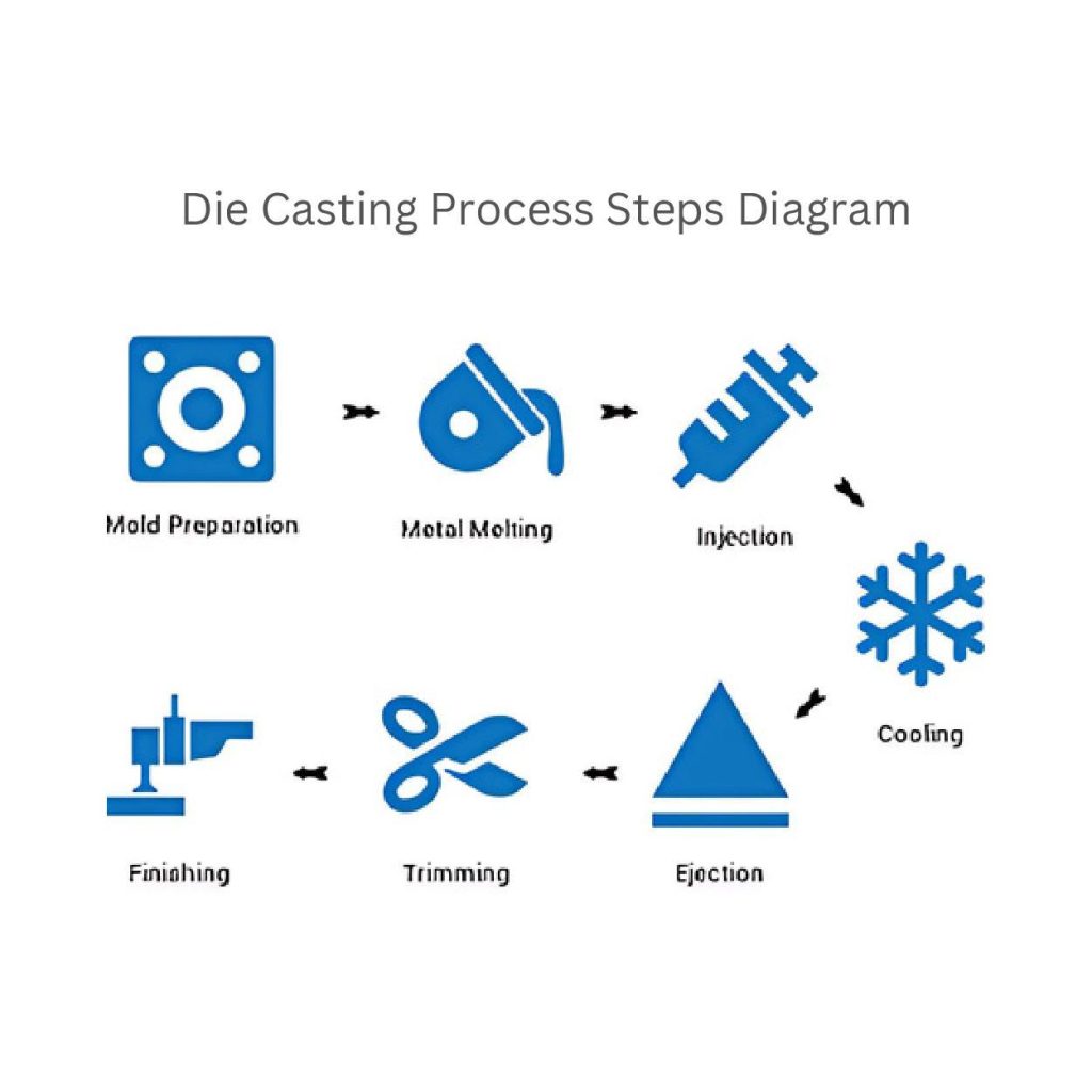 Designdiagram for trykstøbning