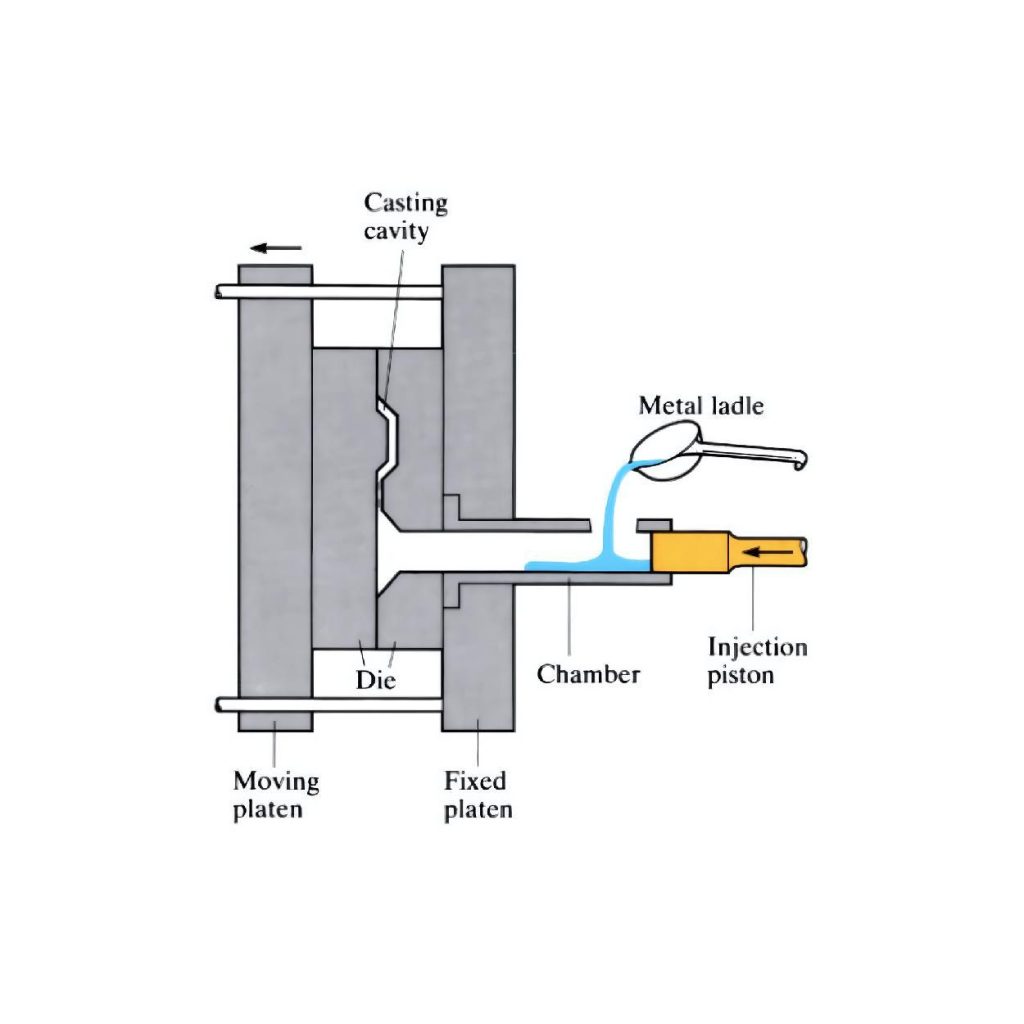 precision die casting process