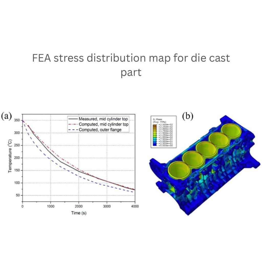 Finite Element Analysis 