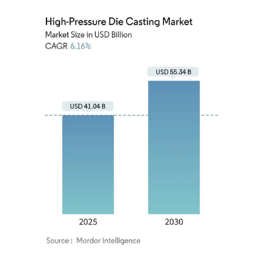 high pressure die casting techniques
