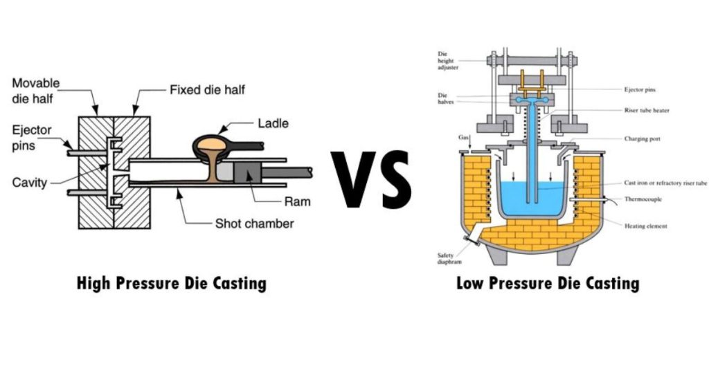 fundición a presión de alta presión frente a fundición a presión de baja presión