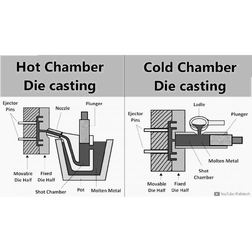 핫 챔버와 콜드 챔버 다이캐스팅