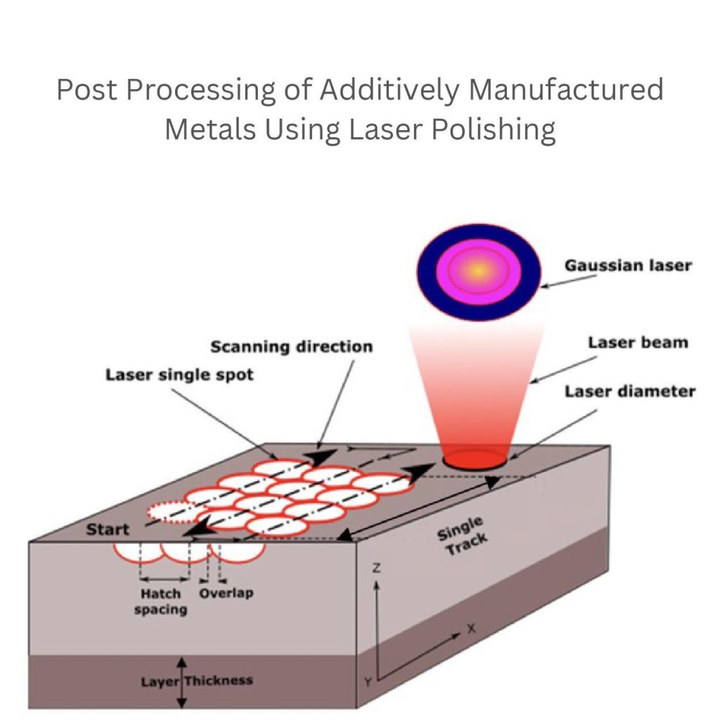 Laserpolering