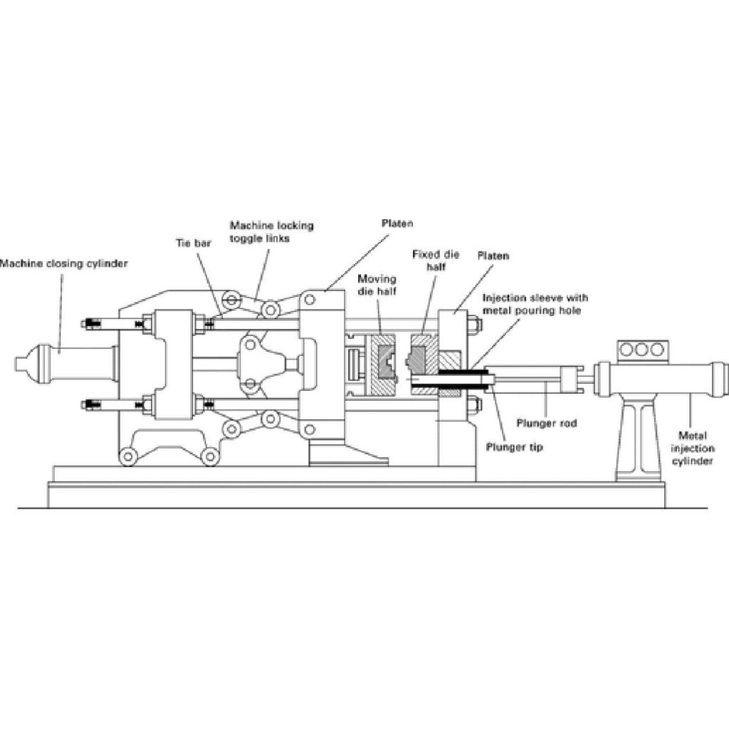 producția de piese turnate sub presiune pentru automobile