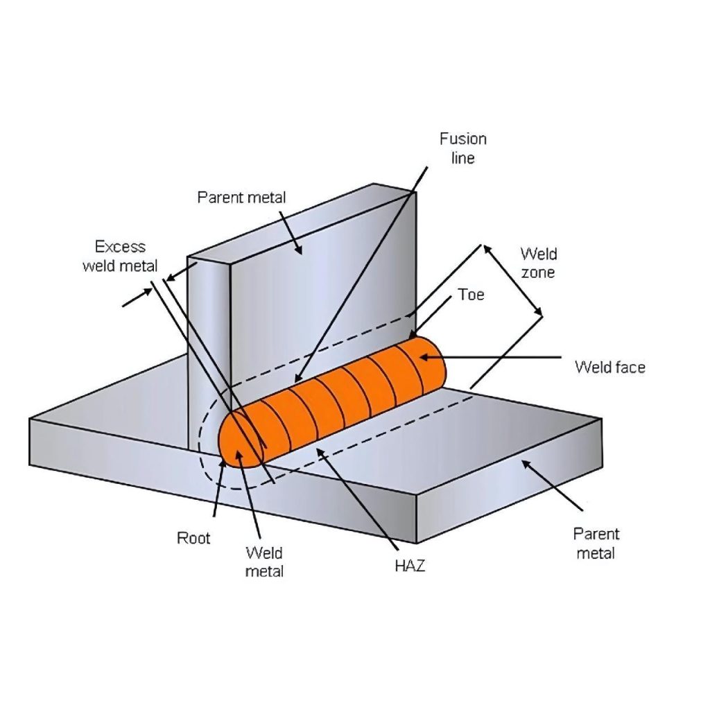 metal fabrication