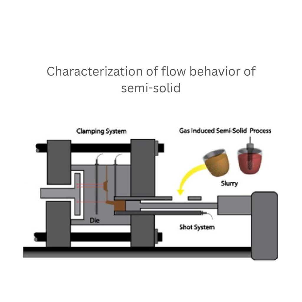 semisolid die casting