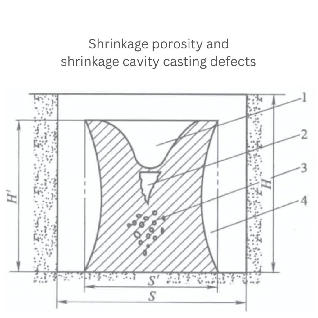 shrinkage porosity