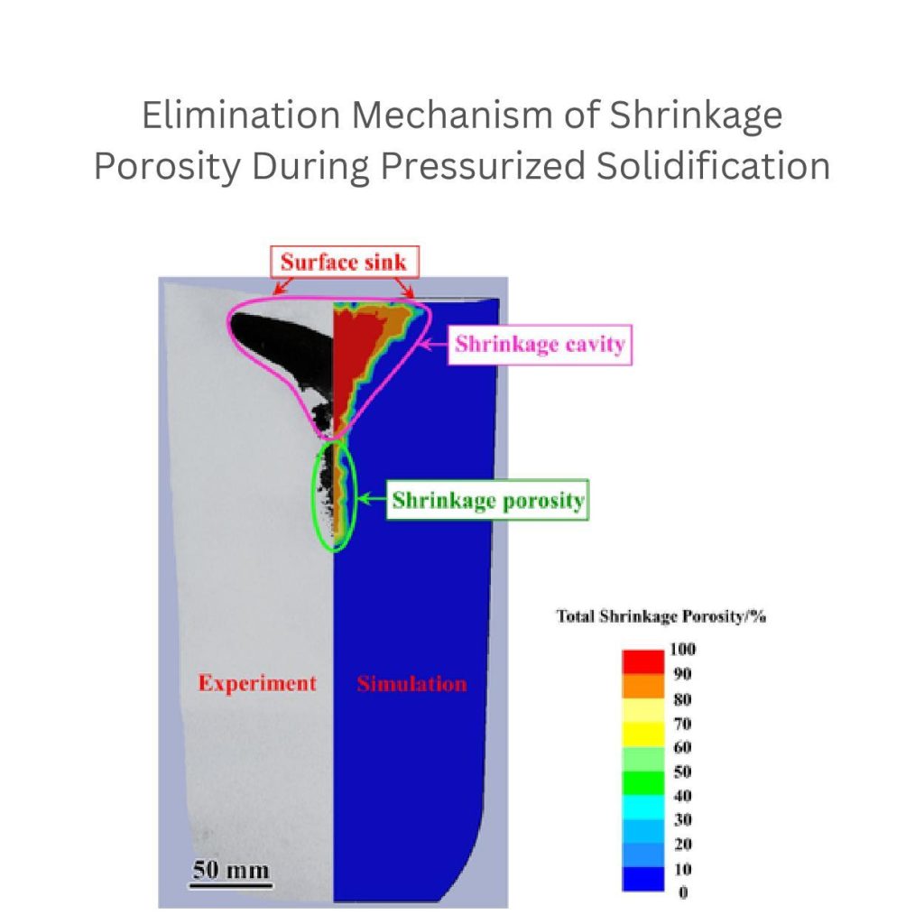 die casting shrinkage