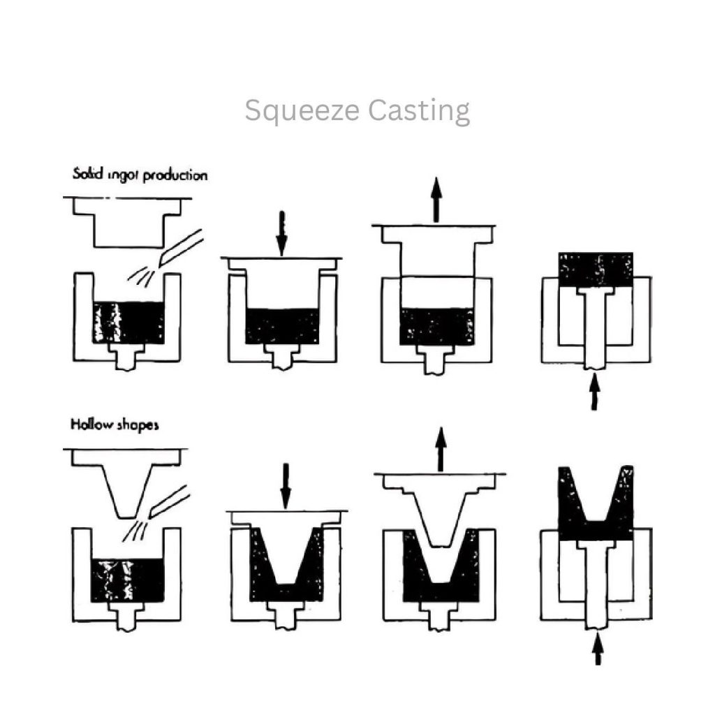 squeeze die casting