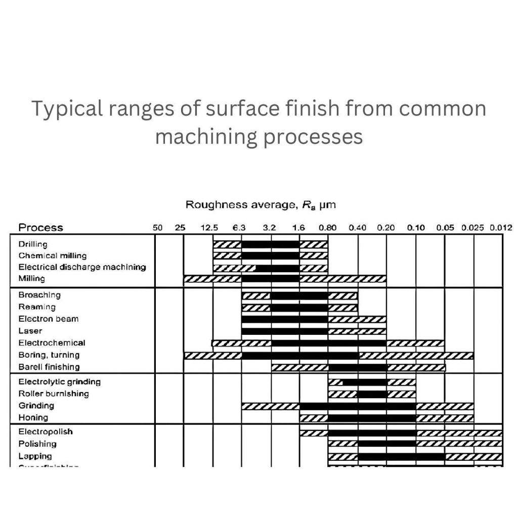 finition de la surface de coulée