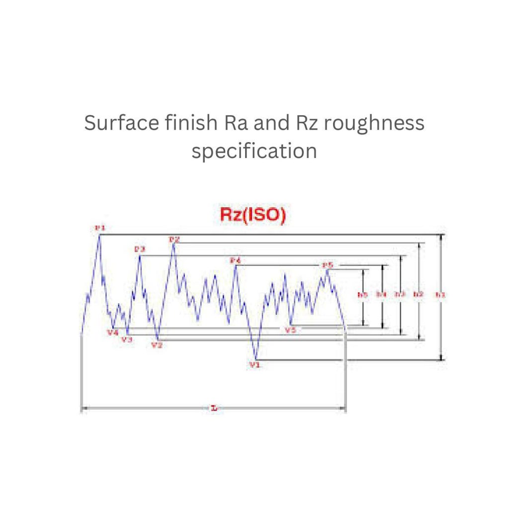 surface roughness