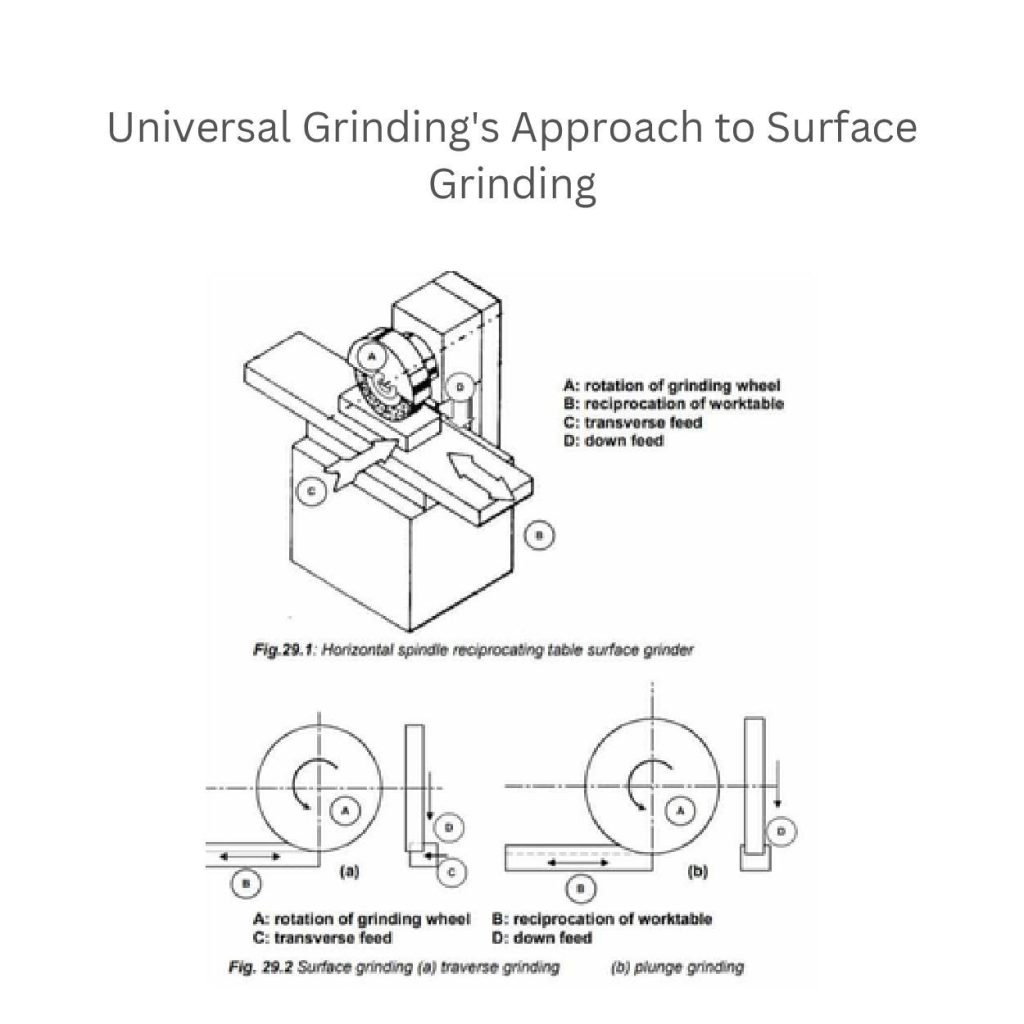 surface de rectification dans le moulage sous pression