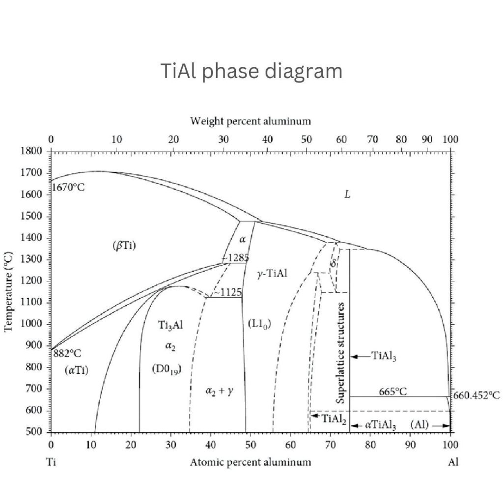 tial material for medical equipment die casting