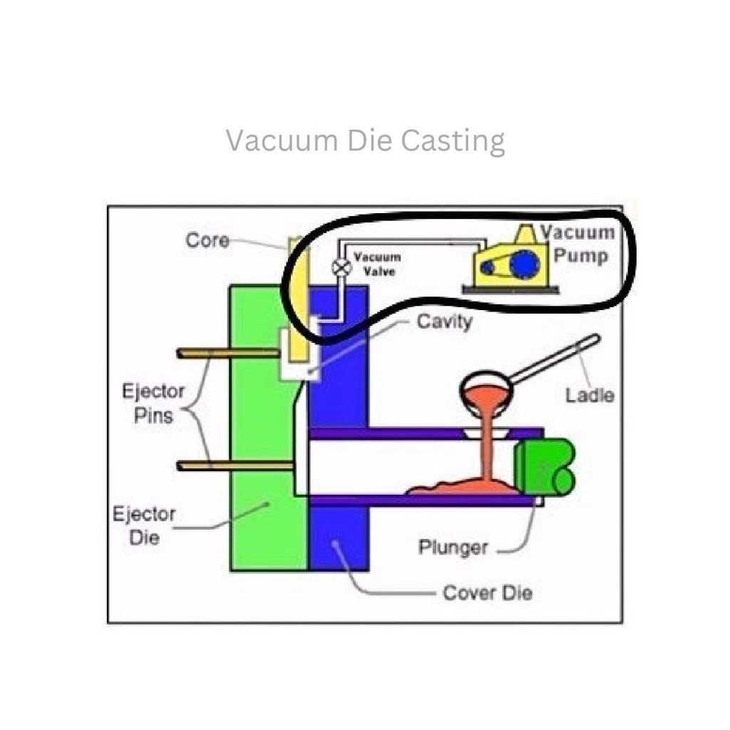 vacuüm spuitgieten