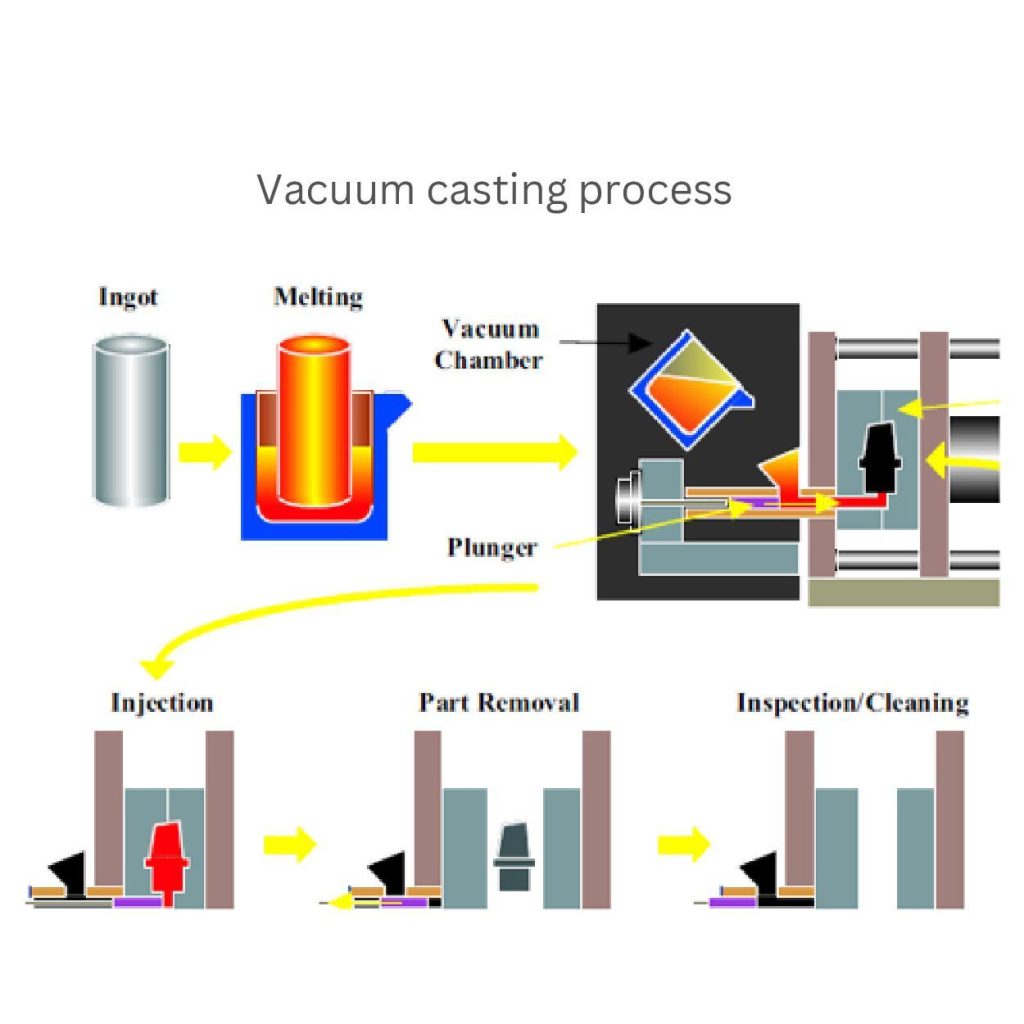 vacuum casting high pressure die 