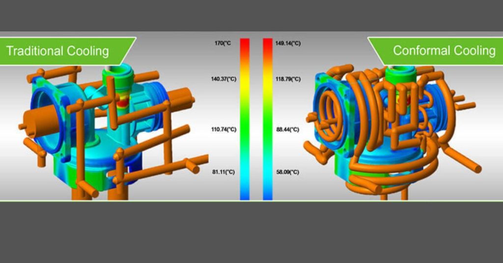 hp die casting cooling channels diagram