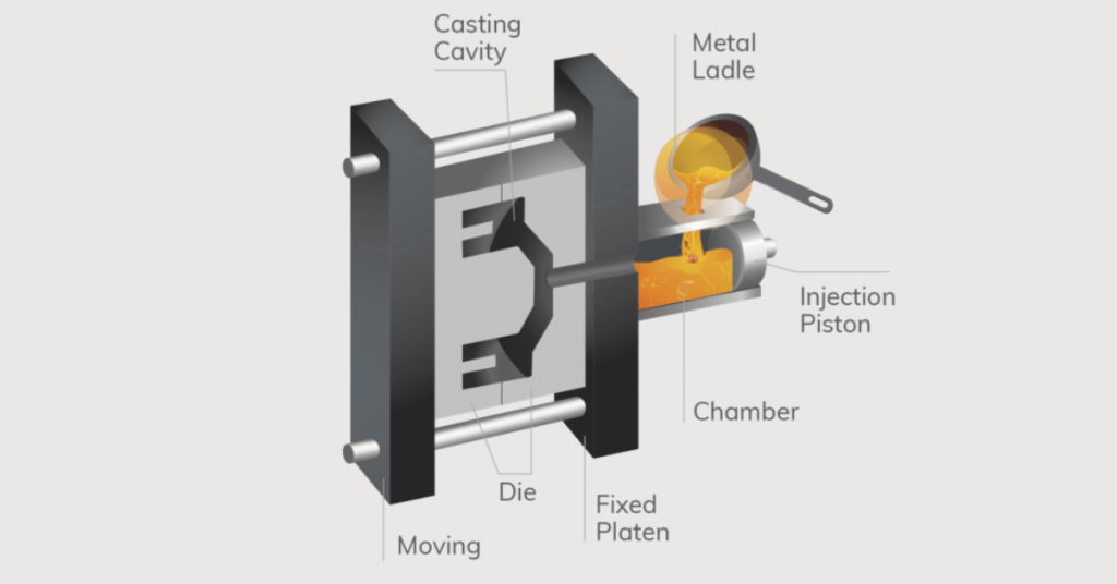 high pressure die casting process diagram