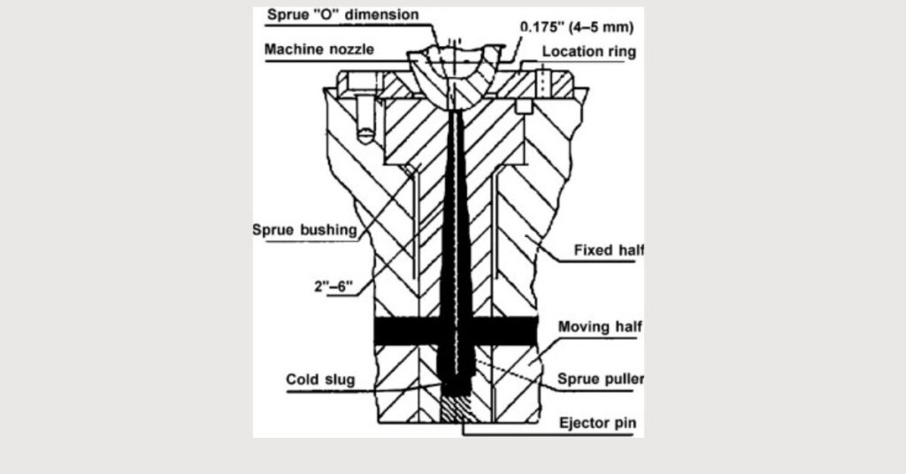 part ejection in die casting