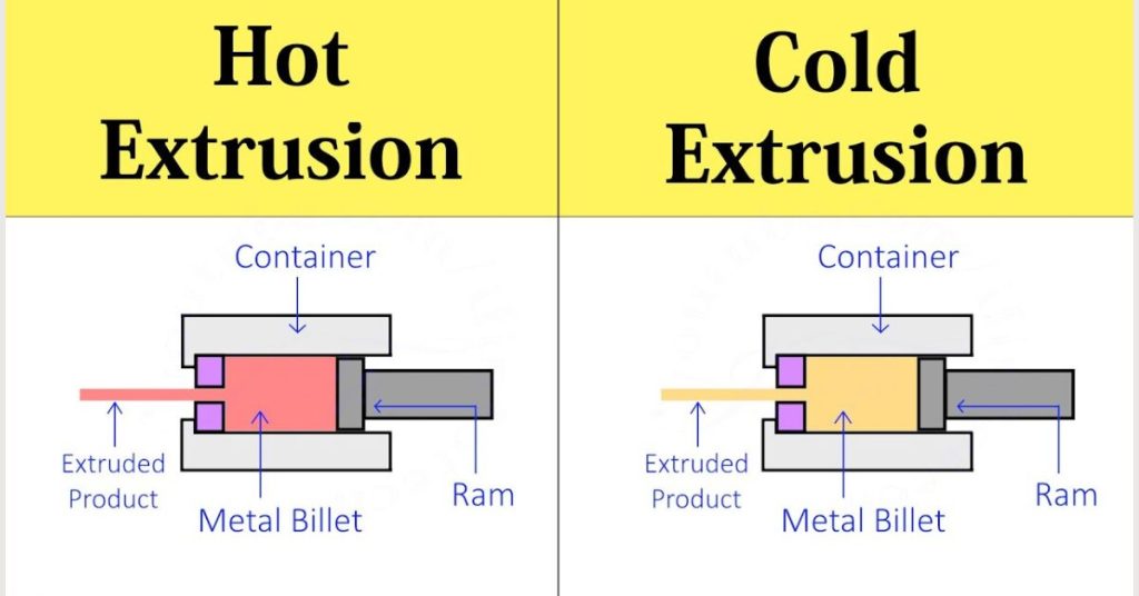 Diagram over varm vs. kold ekstrudering