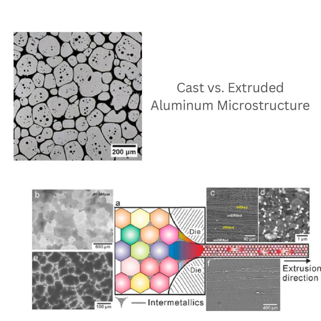 Støbt vs. ekstruderet aluminium