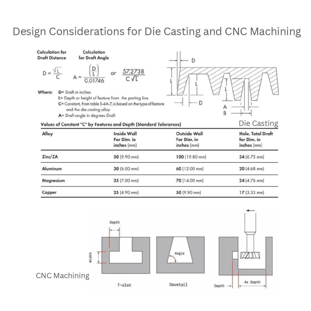 design rules for cnc machining and die casting 