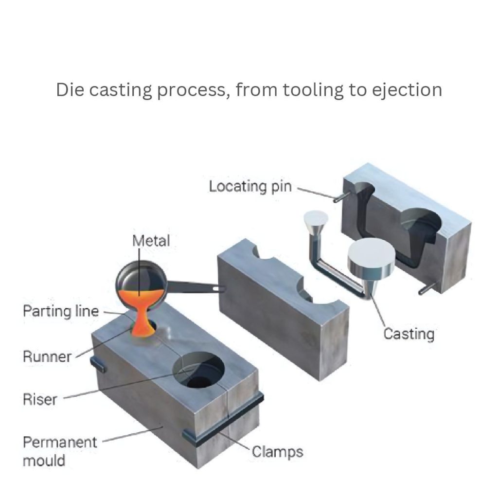 benefits die casting