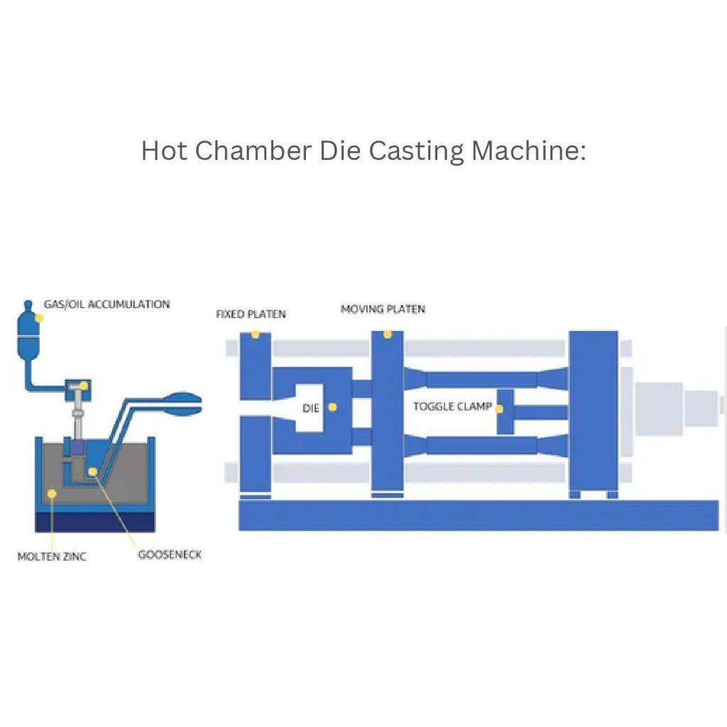 die casting hot chamber machine