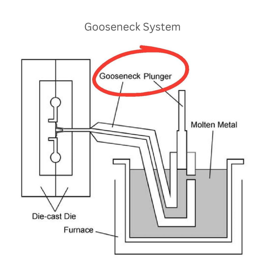 metal injection gooseneck system