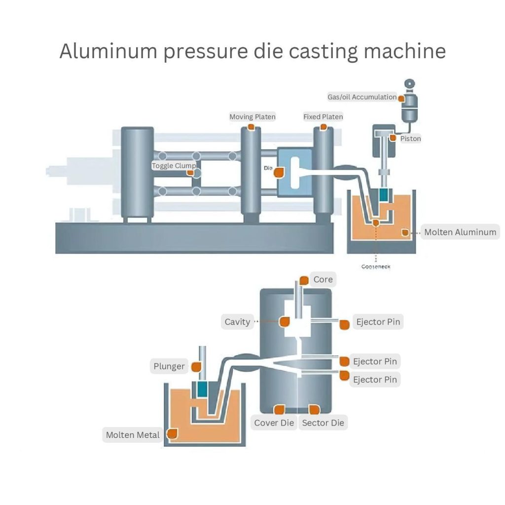 pressure die casting machine