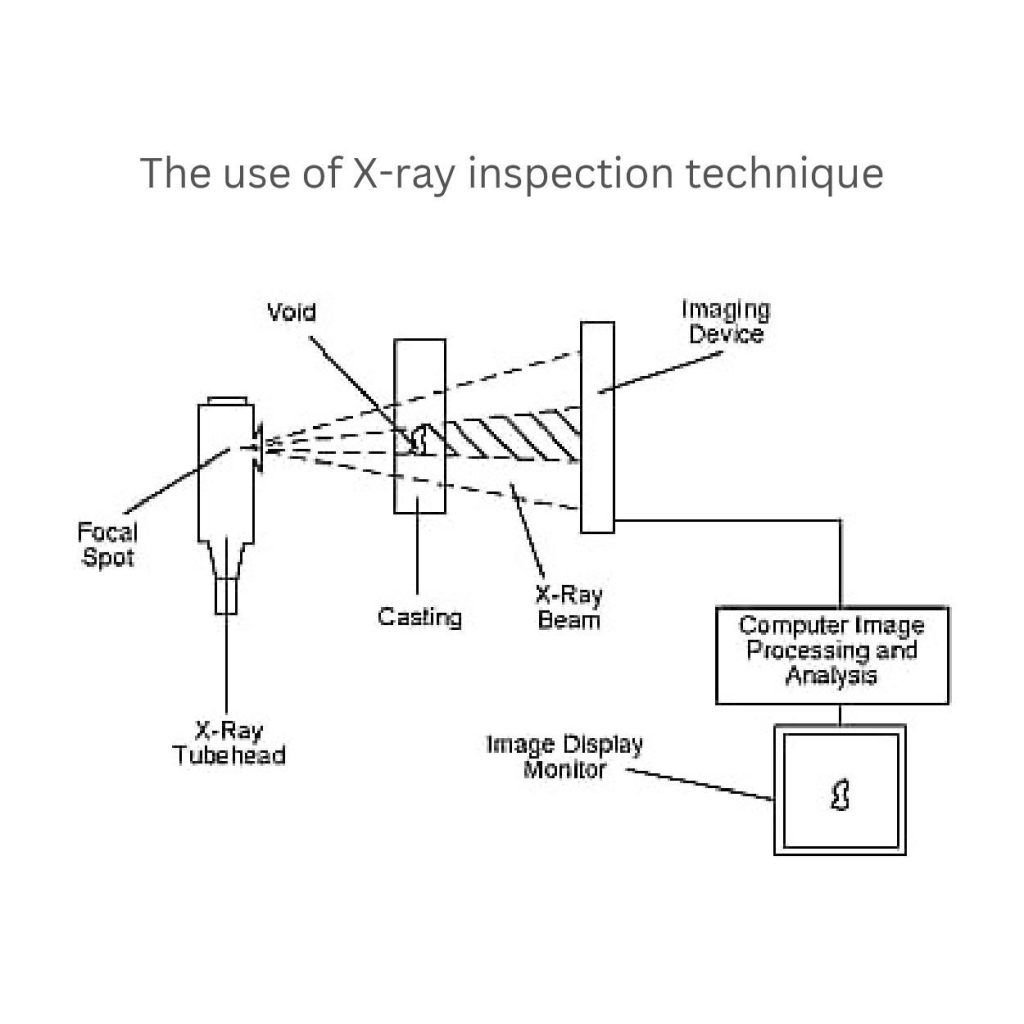 high pressure die casting testing