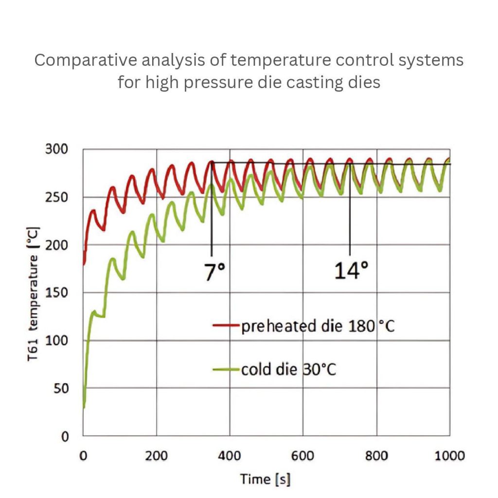 temperature control zinc alloys