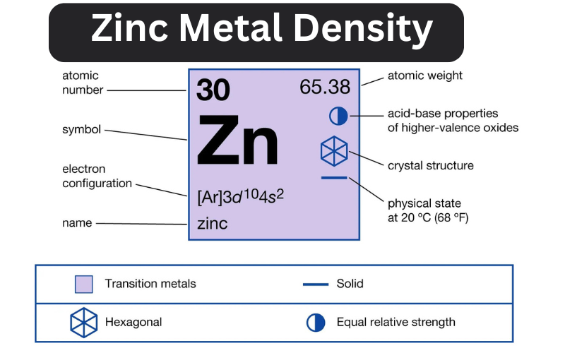 Zinc Metal Density: Properties, Applications, and How it Works