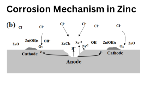 Cast Zinc Alloys A Guide To Types Properties Applications cast-zinc-alloys-a-guide-to-types-properties-applications