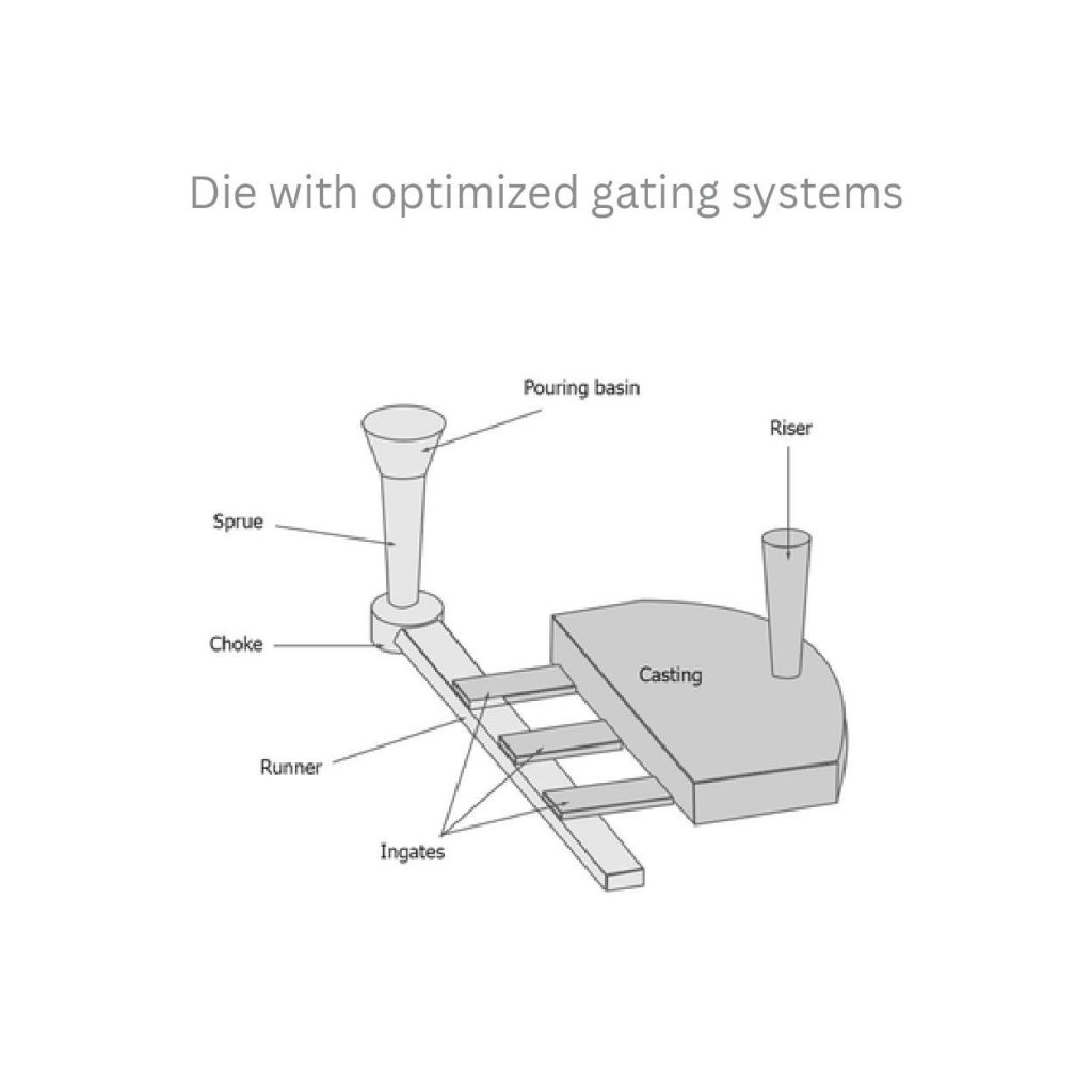 dating system die casting