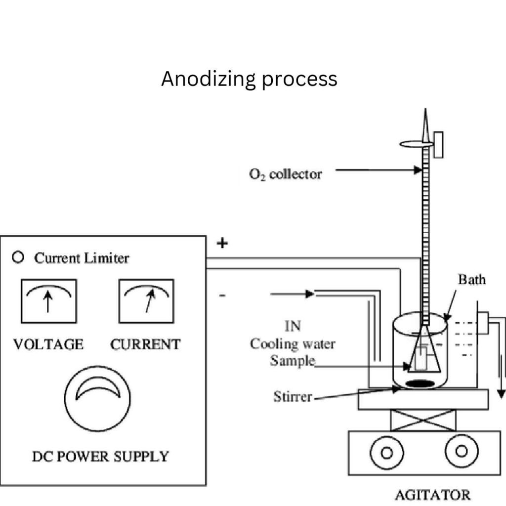 aluminum anodizing process