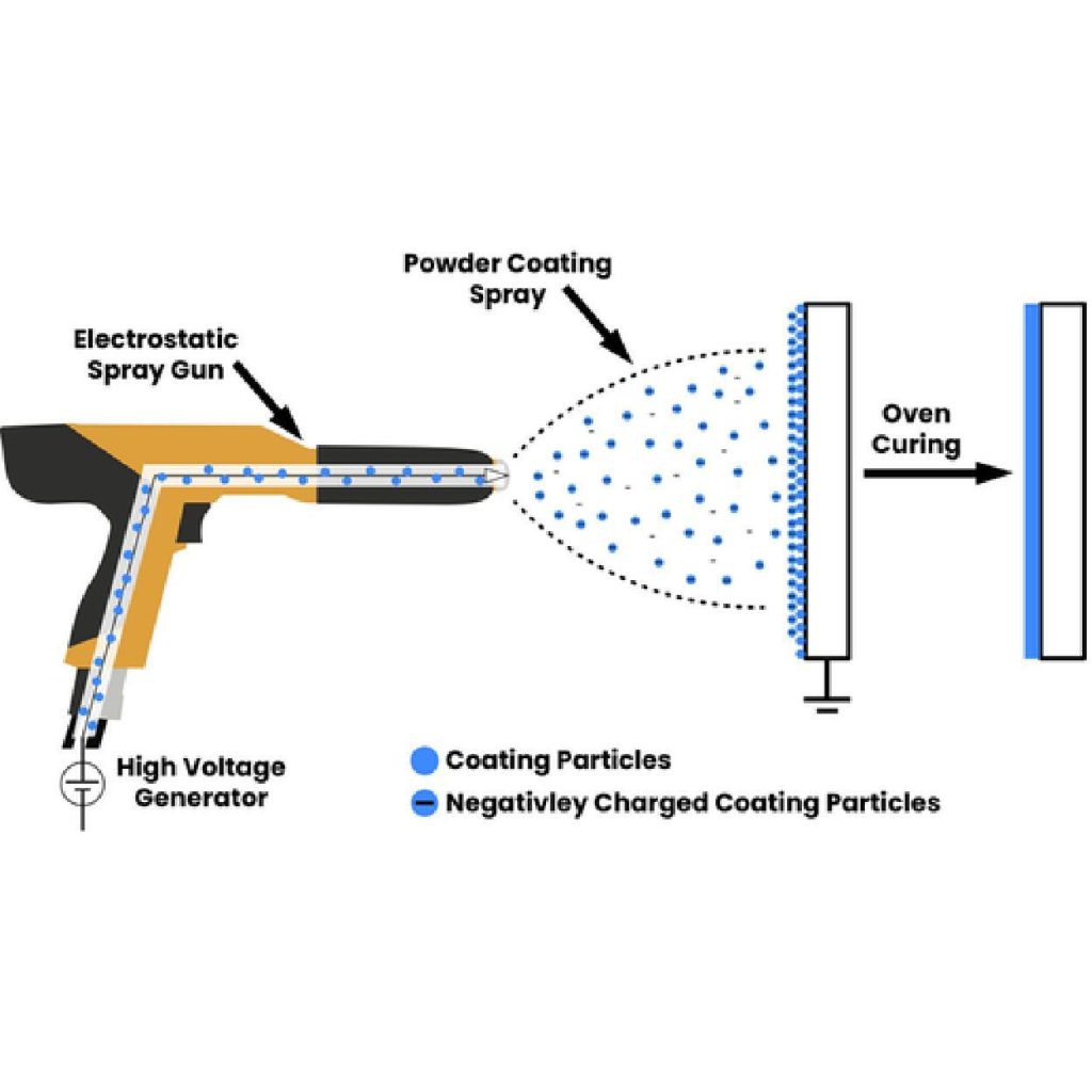 powder coating applications