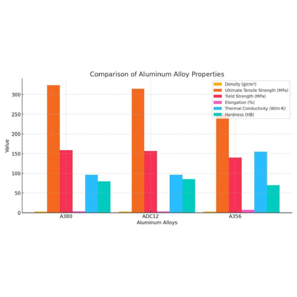 aluminum alloy comparison chart