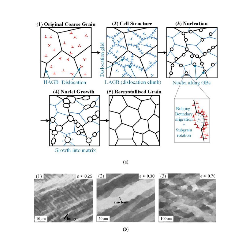 composition of castable aluminum alloys