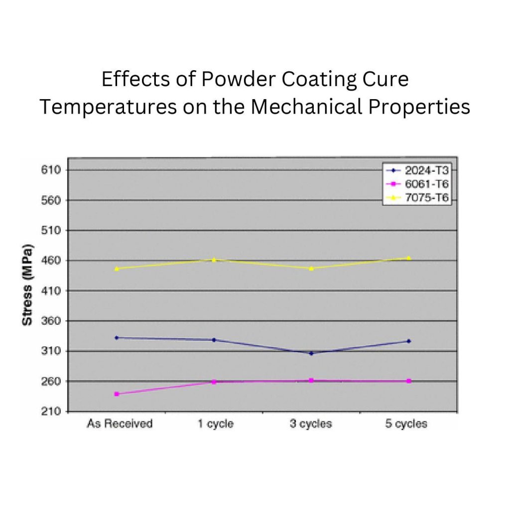 powder coating